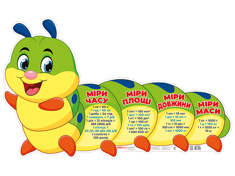 Плакат «Гусениця. Одиниці виміру»