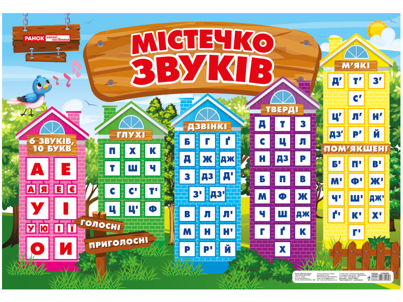 Плакат «Містечко звуків» НУШ
