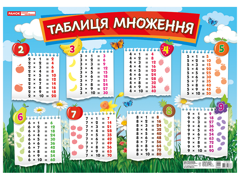 Плакат «Таблиця множення»