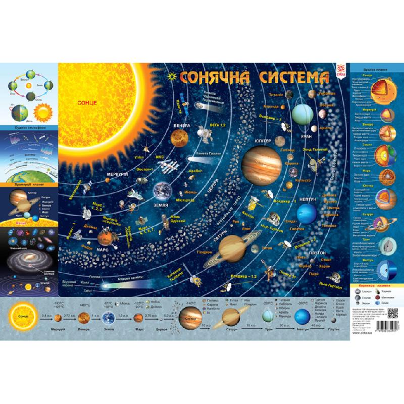 Плакат Дитяча КАРТА Сонячної Системи А1