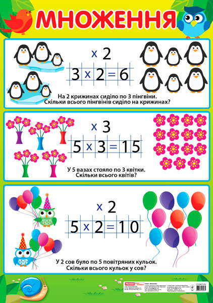 Плакат «Множення», початкова школа