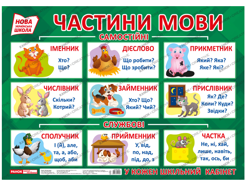 Плакат для оформления интерьера «Части речи» НУШ - фото Ранок Креатив