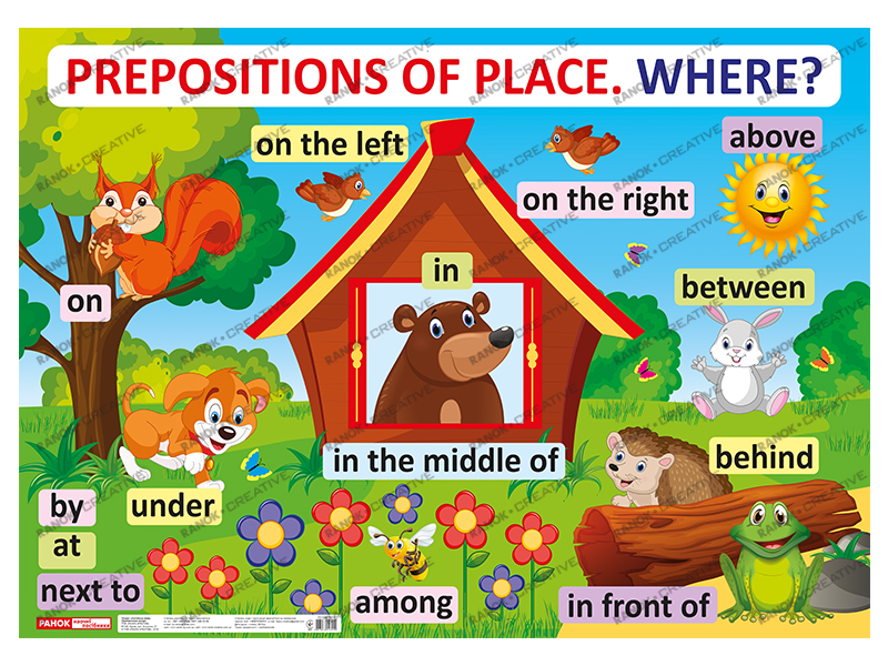 Плакати «Англійска мова. Прийменники місця»