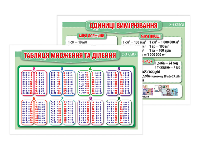 Правила з математики 2–3 клас. Демонстраційний матеріал  - фото Ранок Креатив