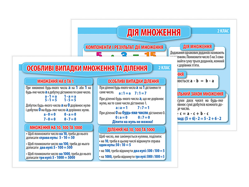 Правила по математике 2–3 класс. Демонстрационный материал - фото Ранок Креатив