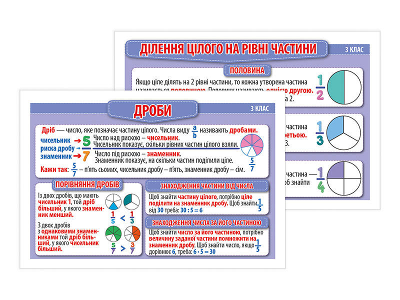 Правила по математике 2–3 класс. Демонстрационный материал - фото Ранок Креатив