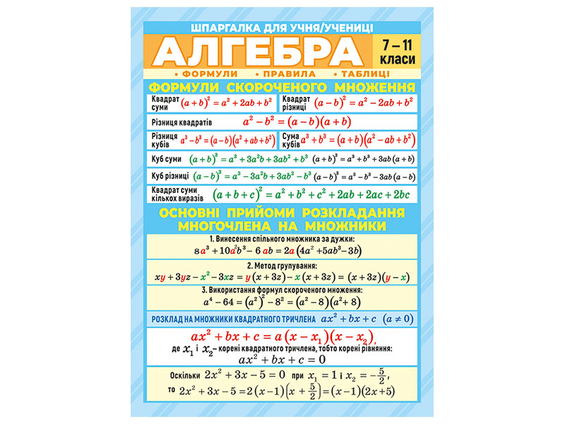 Шпаргалка «Алгебра»