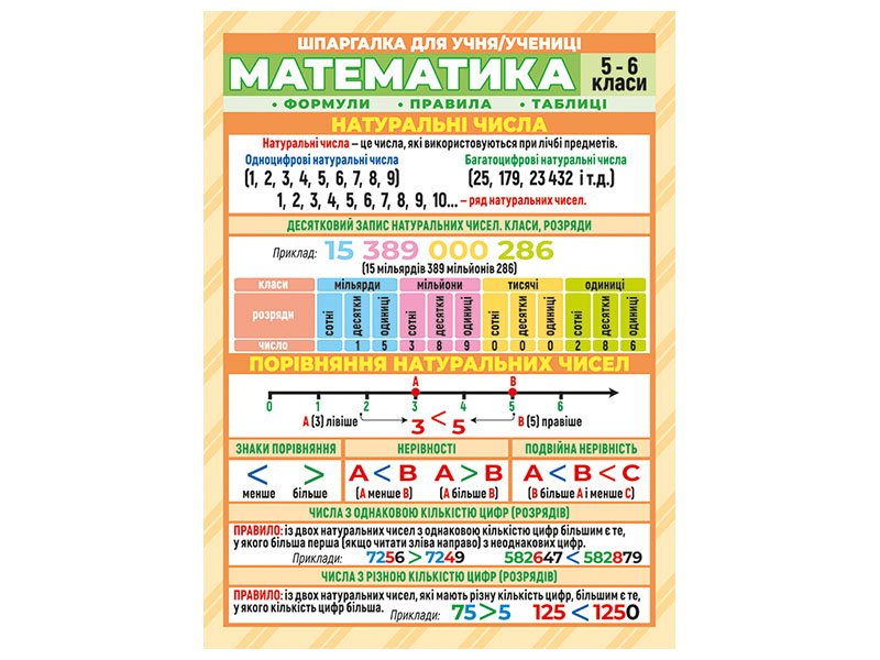 Шпаргалка «Математика»