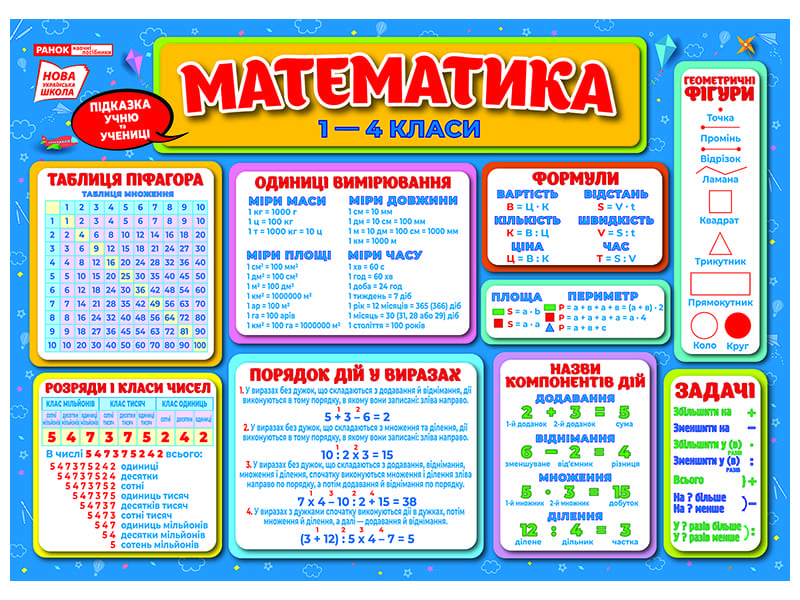 Підказка учню «Математика 1-4 класи»