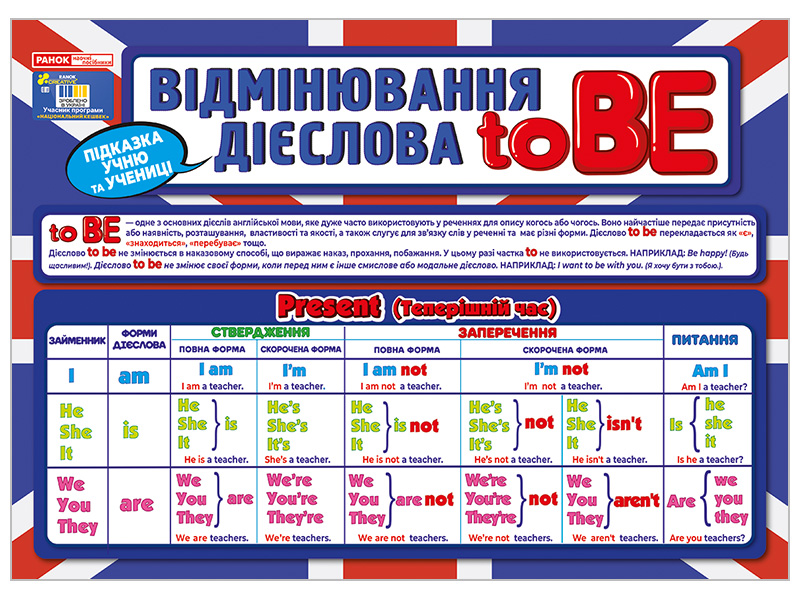 Підказка учню. Відмінювання дієслова To BE