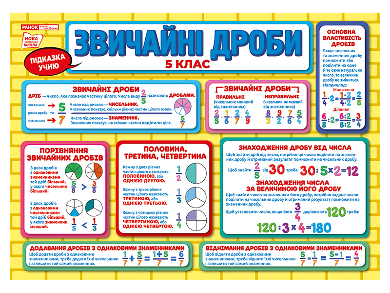Підказка учню «Дроби 5 клас»