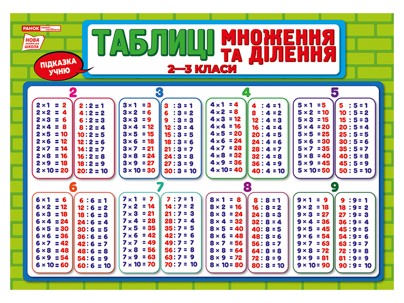 Підказка учню «Таблиця множення та ділення»