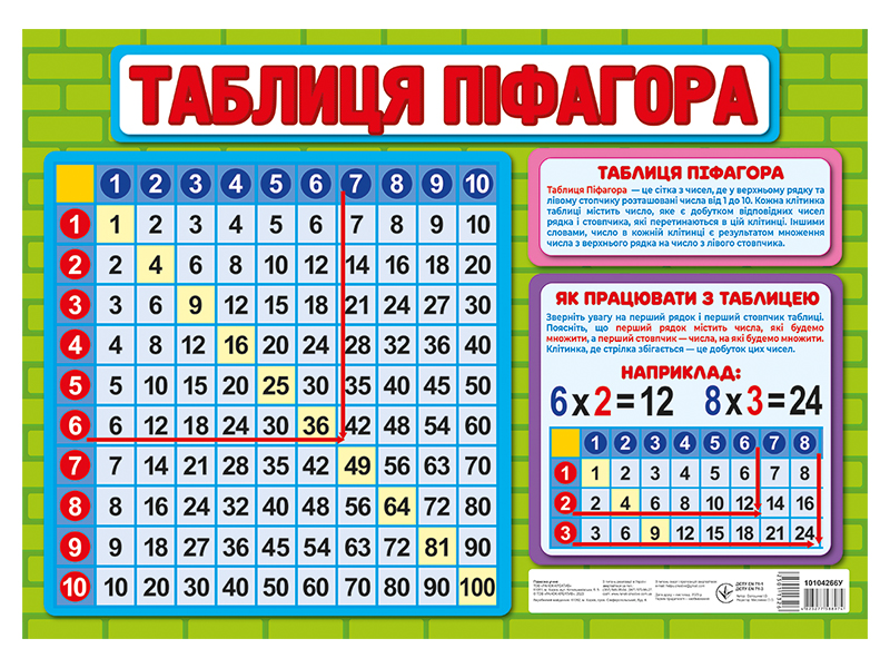 Подсказка ученику «Таблица умножения и деления» - фото Ранок Креатив