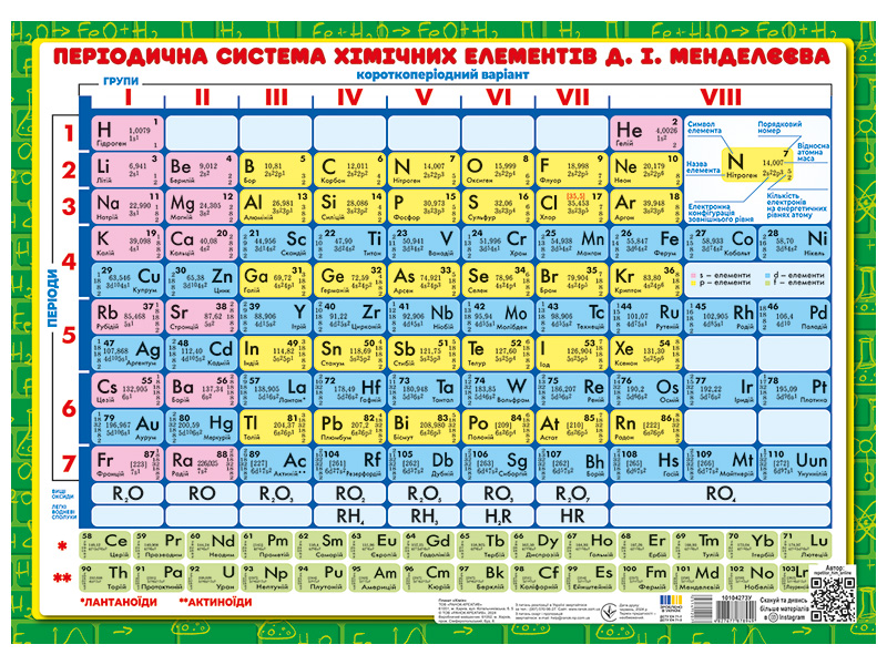 Подсказка ученику «Химия» - фото Ранок Креатив