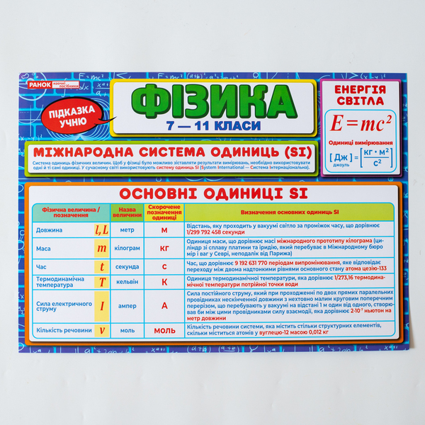 Підказка учню «Фізика» - фото Ранок Креатив