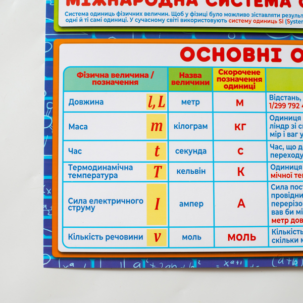 Підказка учню «Фізика» - фото Ранок Креатив
