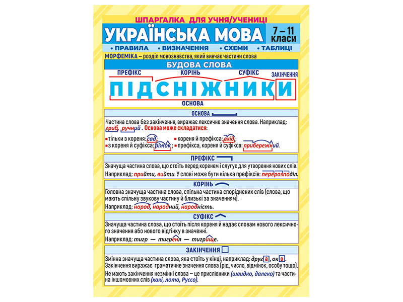 Шпаргалка. Украинский язык