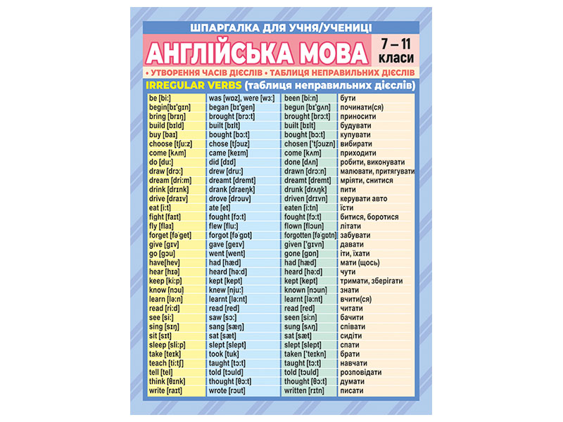 Шпаргалка. Английский язык