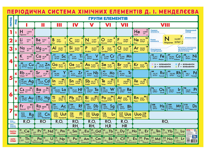 Плакат «Периодическая система химических элементов»