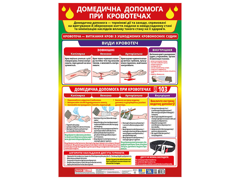 Плакат «Доврачебная помощь при остановке дыхания и сердца»