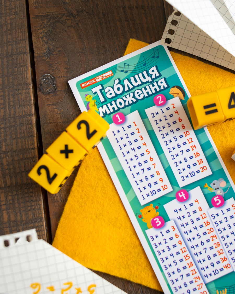 Закладка двостороння. Таблиця множення (від 1 до 10)‬‬ - фото Ранок Креатив